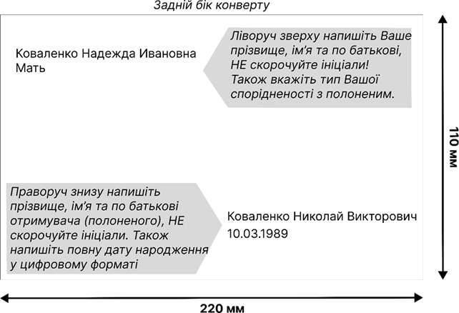 Як_передати_листа_полоненому_через_Уповноваженого_ВРУ_з_прав_людини